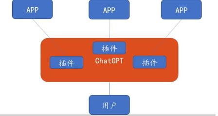 全球AI競賽白熱化 OpenAI推出ChatGPT iOS版，微美全息擁抱人工智能時代